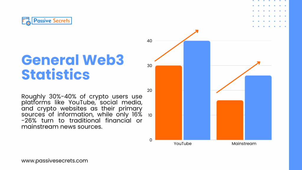 The Web3 Statistics Report 2025: Trends, Insights, and Predictions General Web3 Statistics - Web3 Adoption Statistics