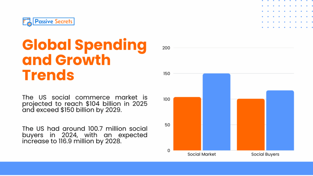 130+ Engaging Social Media Advertising Statistics You Mustn't Miss Global Spending and Growth Trends