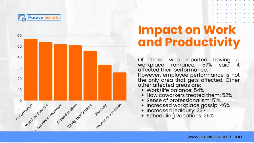 Love in the Breakroom: 75+ Surprising Truths About Workplace Romance Impact on Work and Productivity - Workplace Romance Statistics
