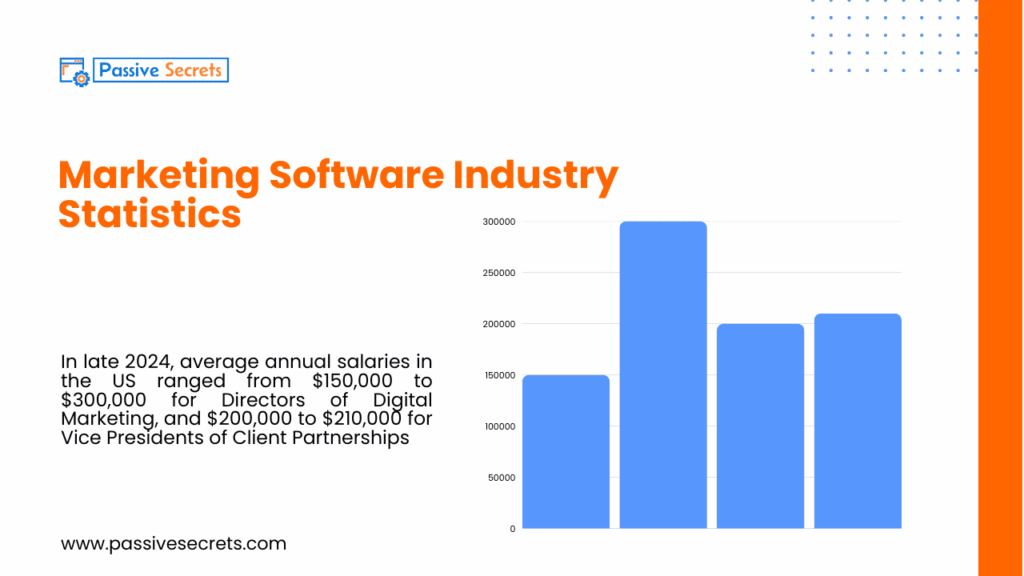 40+ Marketing Software Statistics & Facts (Full Industry Report) Marketing Software Industry Statistics