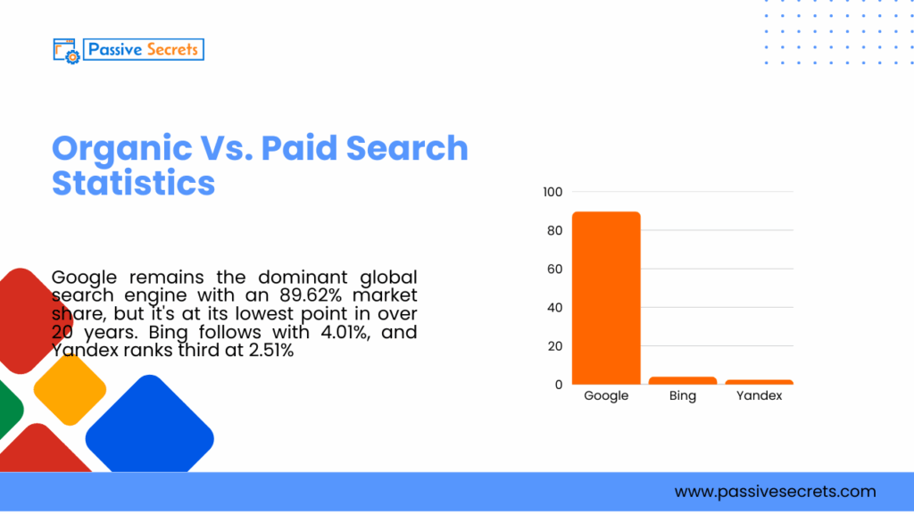 70 Useful Organic Vs Paid Search Statistics To Know In 2026 Organic Vs. Paid Search Statistics