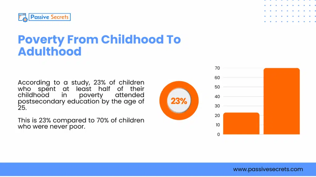 Intriguing Born Into Poverty Stay In Poverty Statistics Poverty From Childhood To Adulthood - Born Into Poverty Stay In Poverty Statistics(