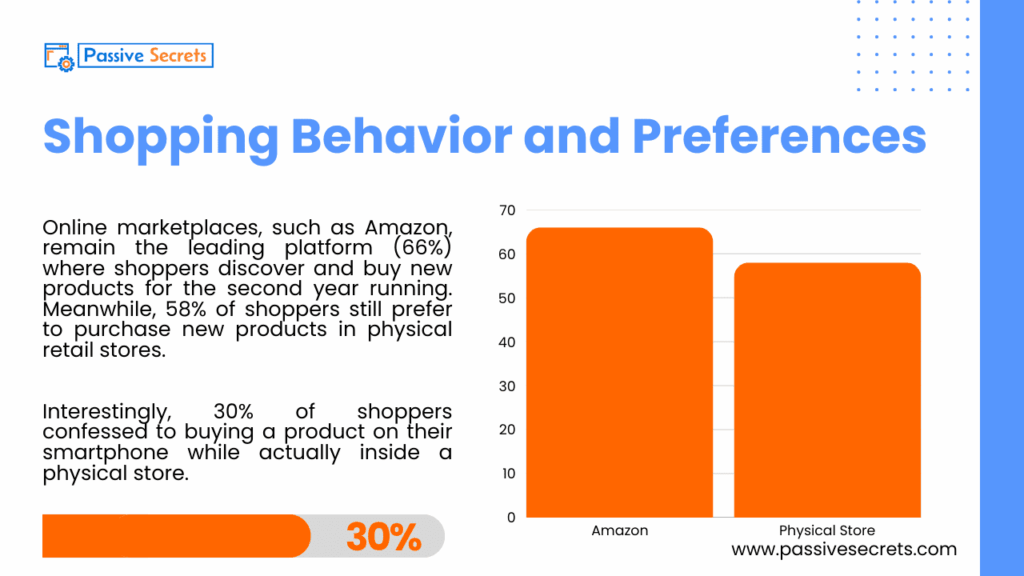 In-Store vs Online: Data-Driven Insights Shaping the Next Era of Retail Shopping Behavior and Preferences - In-store Vs Online Shopping Statistics