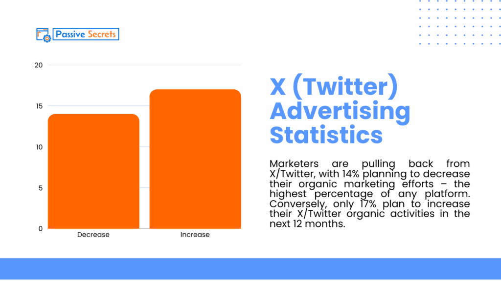 130+ Engaging Social Media Advertising Statistics You Mustn't Miss X (Twitter) Advertising Statistics