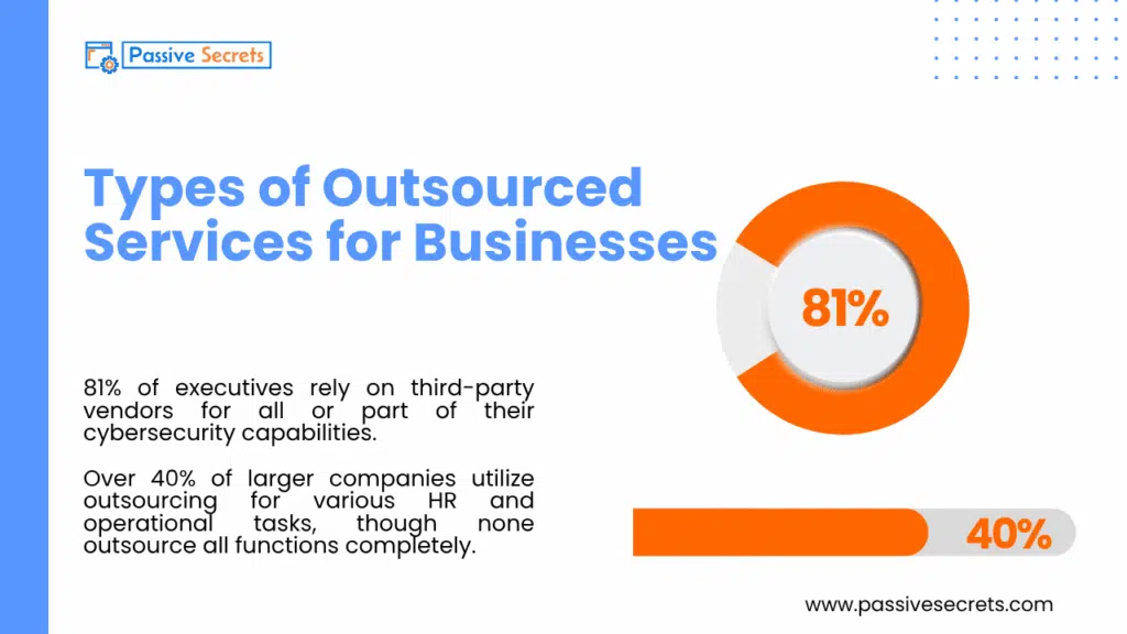 80+ Top Business Process Outsourcing Statistics (Market Size, ROI, Adoption, Data & Industry Trends) Types of Outsourced Services for Businesses - Business Process Outsourcing Statistics
