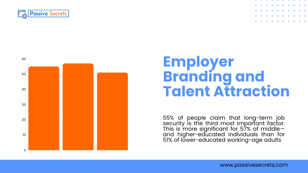 Employer Branding in 2026: 70+ Surprising Statistics That Reveal What Talent Really Wants Employer Branding and Talent Attraction