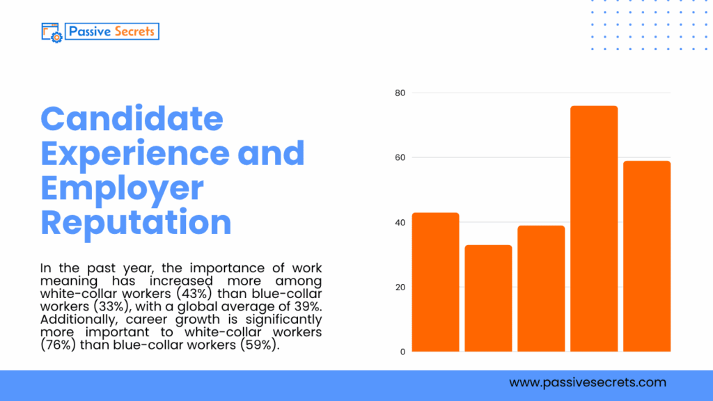 Employer Branding in 2026: 70+ Surprising Statistics That Reveal What Talent Really Wants Candidate Experience and Employer Reputation