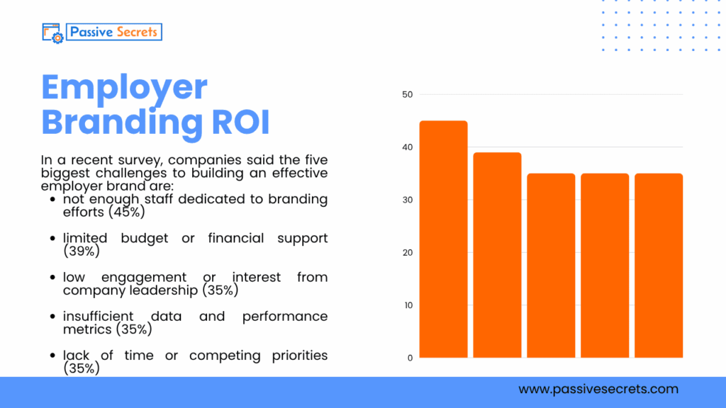 Employer Branding in 2026: 70+ Surprising Statistics That Reveal What Talent Really Wants Employer Branding ROI