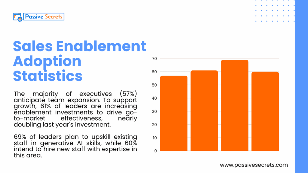 Sales Enablement Statistics: The Data You Need to Drive Sales Growth Sales Enablement Adoption Statistics