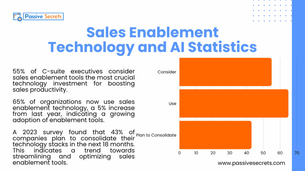 Sales Enablement Statistics: The Data You Need to Drive Sales Growth Sales Enablement Technology and AI Statistics