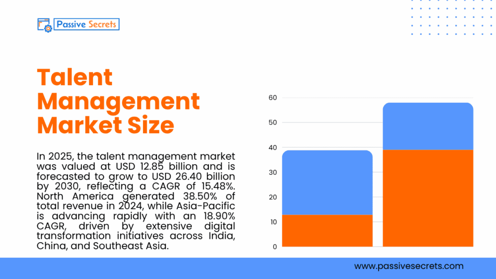 110+ Talent Management Statistics You Can’t Ignore: Market Growth, Engagement, and Upskilling Trends Talent Management Market Size