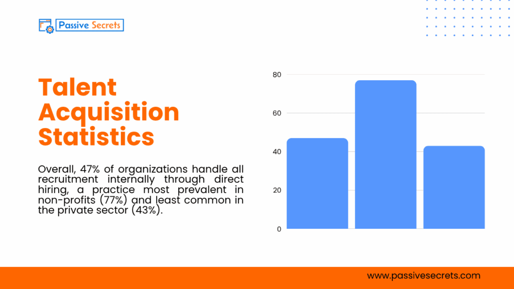 110+ Talent Management Statistics You Can’t Ignore: Market Growth, Engagement, and Upskilling Trends Talent Management Acquisition Statistics