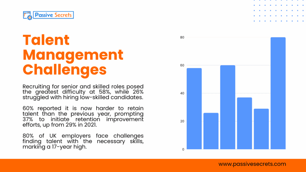 110+ Talent Management Statistics You Can’t Ignore: Market Growth, Engagement, and Upskilling Trends Talent Management Challenges Statistics