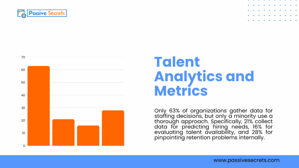 110+ Talent Management Statistics You Can’t Ignore: Market Growth, Engagement, and Upskilling Trends Talent Management Statistics - Talent Analytics and Metrics