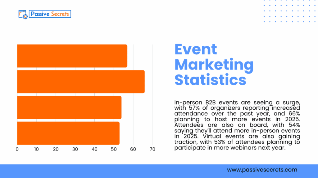 Traditional Advertising Statistics 2026: Is Old-School Marketing Making a Comeback? Event Marketing Statistics