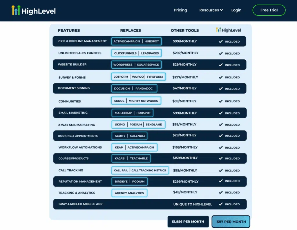 What is GoHighLevel? A Comprehensive Look Into This Tool (2025) gohighlevel features 2025