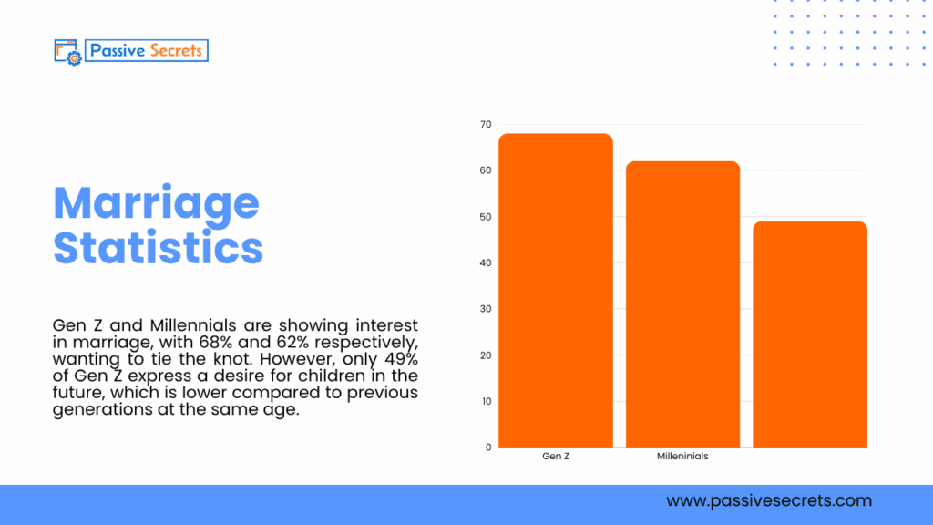 60+ Relationship Statistics That Reveal How Love, Dating, and Marriage Are Changing in 2026 60+ Relationship Statistics