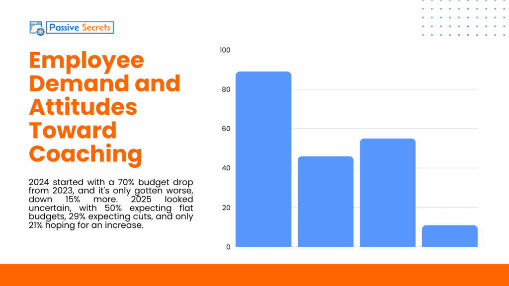The Ultimate Guide to Business Coaching Statistics: What the Numbers Say About Growth, ROI & Leadership Business Coaching Statistics - Employee Demand and Attitudes Toward Coaching