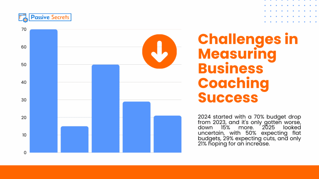 The Ultimate Guide to Business Coaching Statistics: What the Numbers Say About Growth, ROI & Leadership Business Coaching Statistics - Challenges in Measuring Business Coaching Success