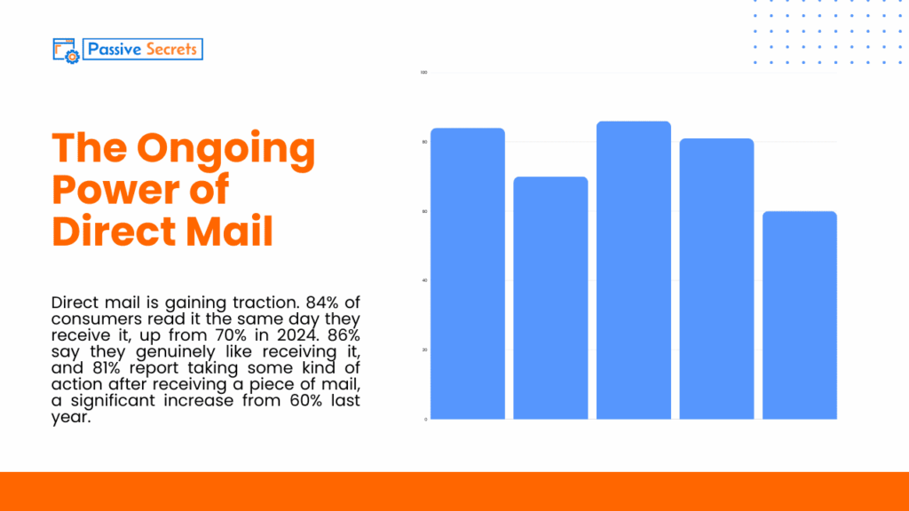Direct Mail Is Far From Dead in 2026: 70 Statistics That Will Change How You See Marketing Statistics on The Ongoing Power of Direct Mail