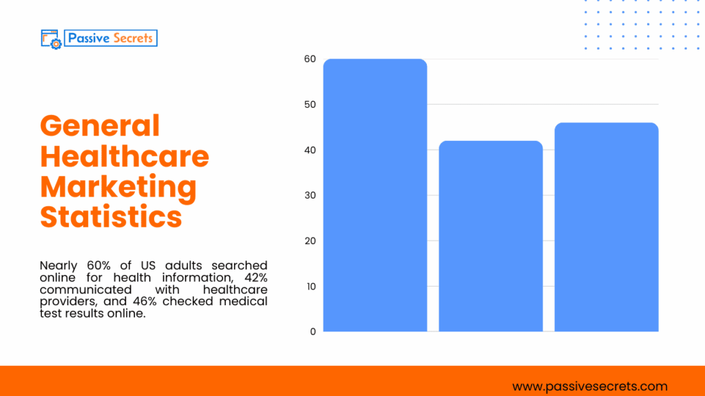 Healthcare Marketing Statistics 2026: Surprising Trends, Spending Shifts & Data You Need to See general Healthcare Marketing Statistics