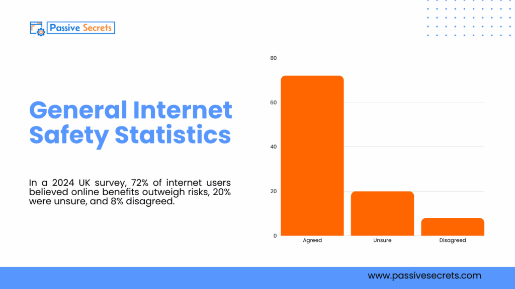Internet Safety Statistics 2026: Startling Facts and Trends Every Online User Should Know General Internet Safety Statistics 2026