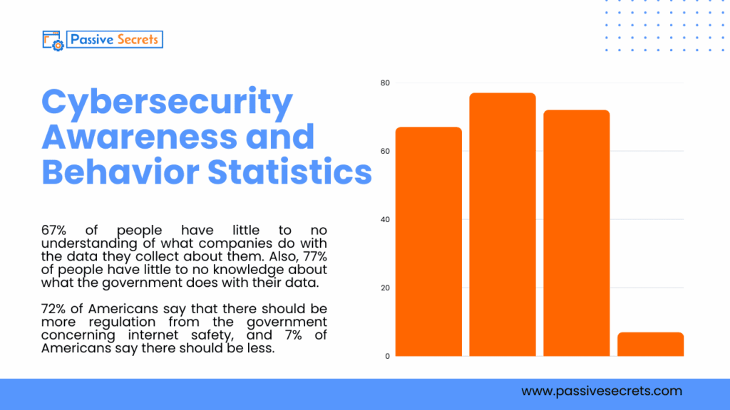 Internet Safety Statistics 2026: Startling Facts and Trends Every Online User Should Know Internet Safety Statistics 2026 - Cybersecurity Awareness and Behavior Statistics