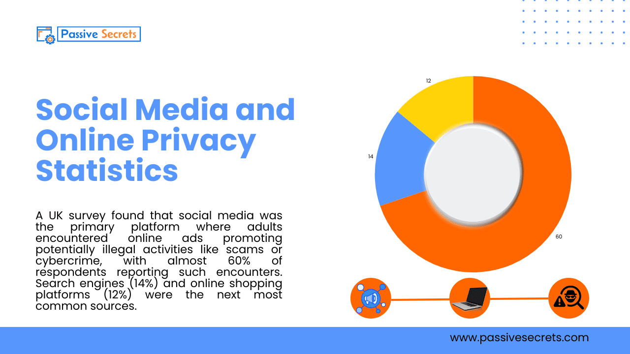 70+ Shocking Internet Safety Statistics & Facts in 2026