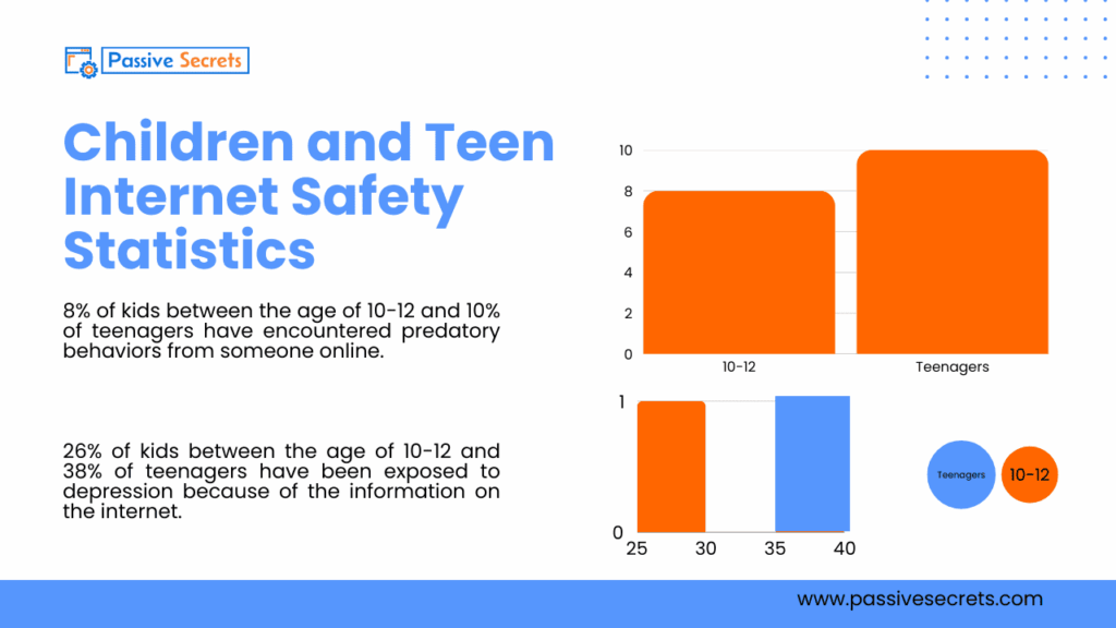 Internet Safety Statistics 2026: Startling Facts and Trends Every Online User Should Know Internet Safety Statistics 2026 - Children and Teen Internet Safety Statistics