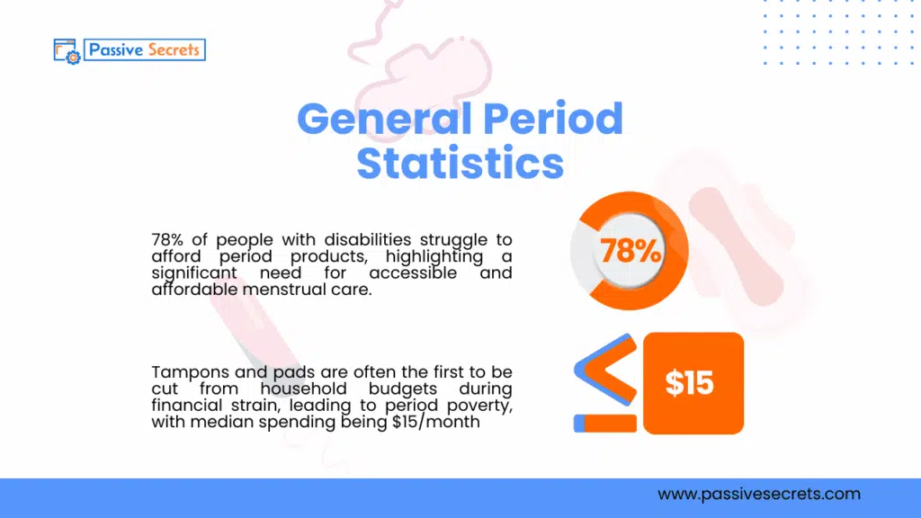 Period Poverty by the Numbers: Shocking Global Statistics You Need to See in 2026 General Period Poverty Statistics