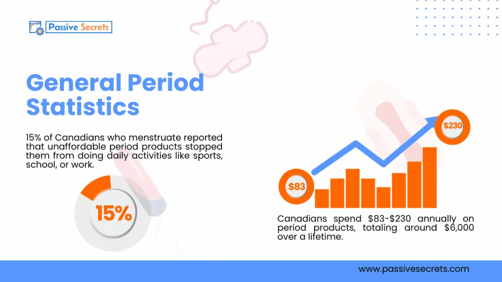 Period Poverty by the Numbers: Shocking Global Statistics You Need to See in 2026 General Period Poverty Statistics