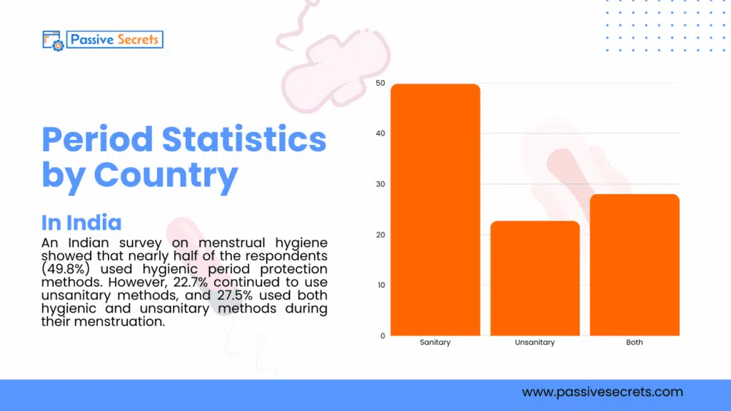 Period Poverty by the Numbers: Shocking Global Statistics You Need to See in 2026 Period Poverty Statistics by Country - India