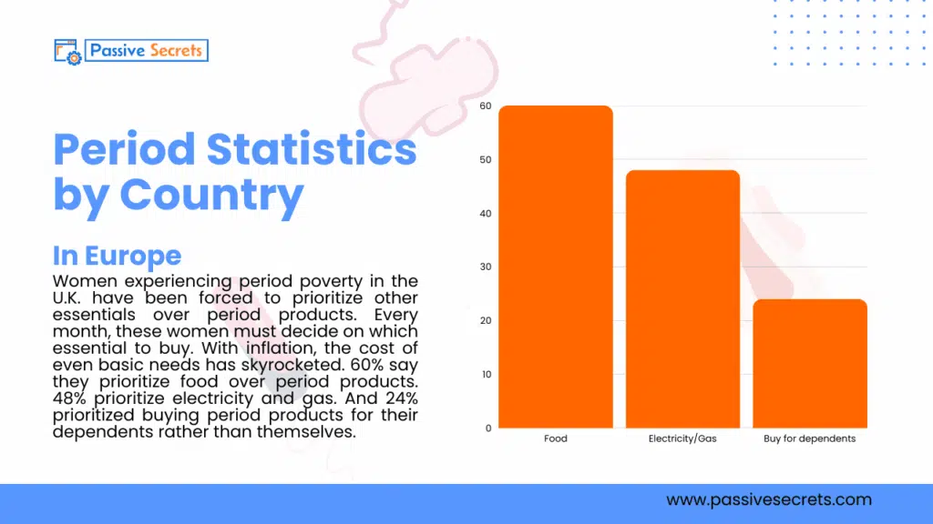 Period Poverty by the Numbers: Shocking Global Statistics You Need to See in 2026 Period Poverty Statistics by Country - Europe