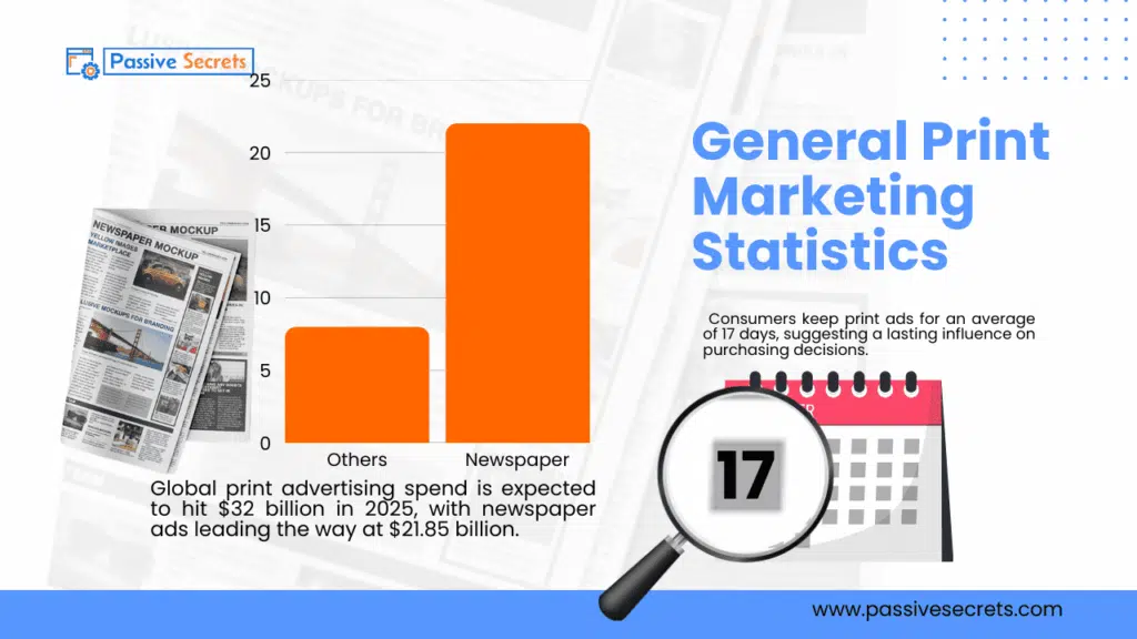 The Power of Print: 50+ Print Marketing Statistics Every Marketer Should Know in 2026 General Print Marketing Statistics