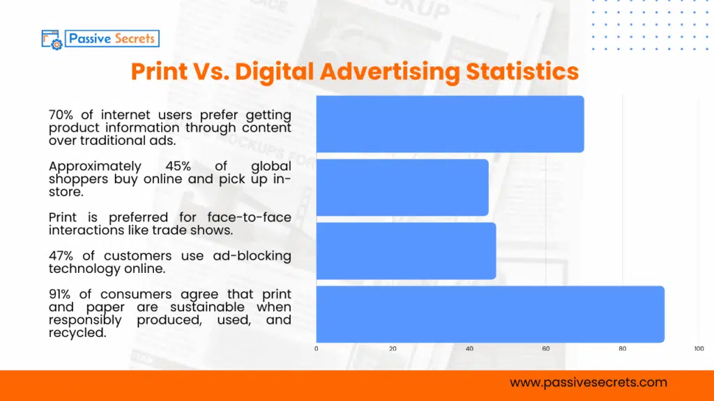 The Power of Print: 50+ Print Marketing Statistics Every Marketer Should Know in 2026 Digital Vs. Print Advertising Statistics