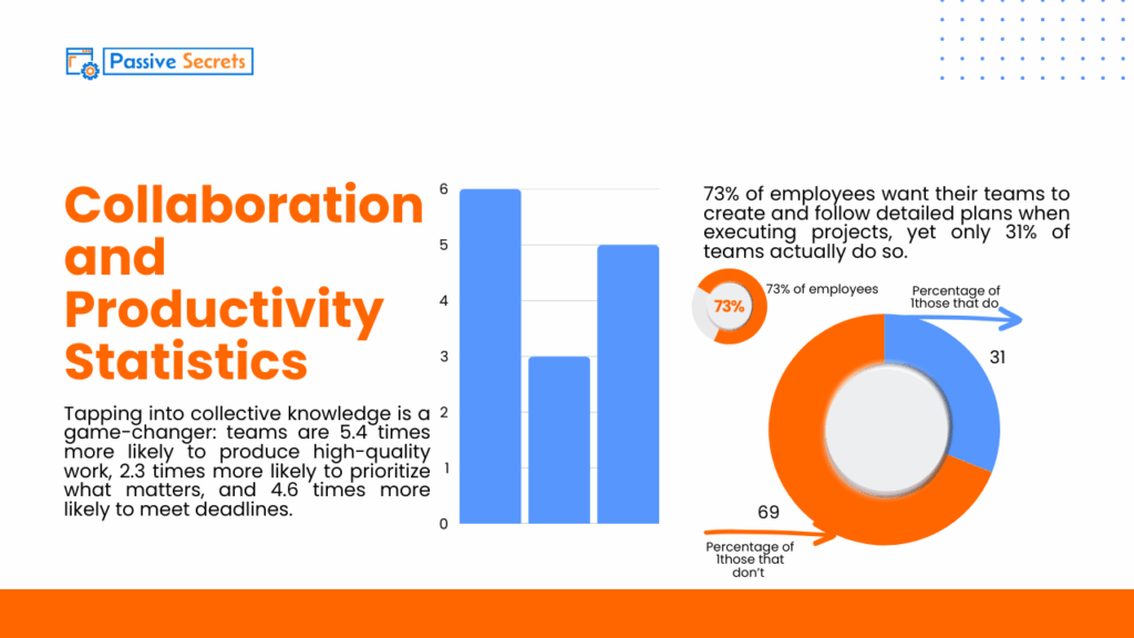 Top 30+ Teamwork and Collaboration Statistics Every Leader Needs to Know in 2026 Collaboration and Productivity - Teamwork Statistics