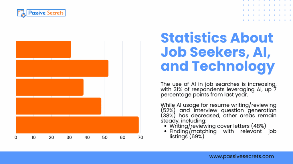 The State of Job Seekers in 2026: 100+ Statistics & Facts You Can’t Ignore Statistics About Job Seekers, AI, and Technology