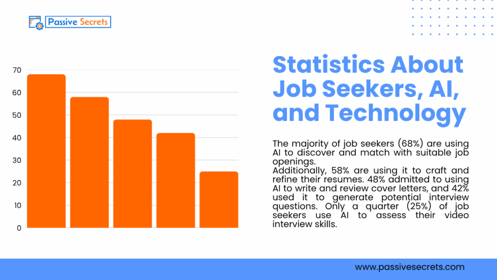 The State of Job Seekers in 2026: 100+ Statistics & Facts You Can’t Ignore Statistics About Job Seekers, AI, and Technology