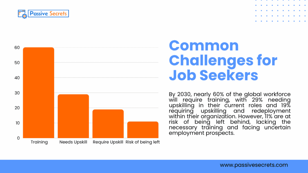 The State of Job Seekers in 2026: 100+ Statistics & Facts You Can’t Ignore Common Challenges for Job Seekers