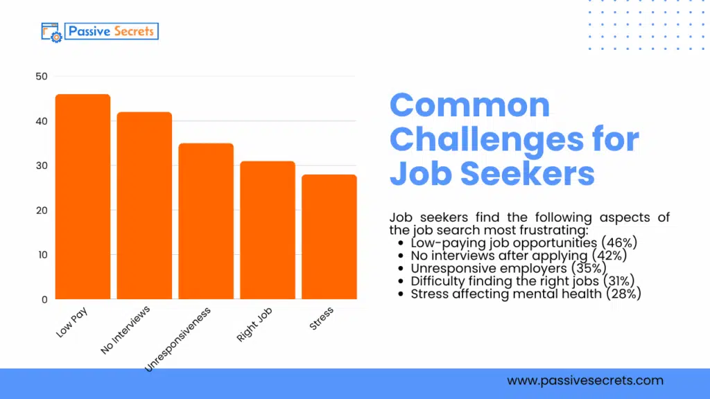 The State of Job Seekers in 2026: 100+ Statistics & Facts You Can’t Ignore Common Challenges for Job Seekers