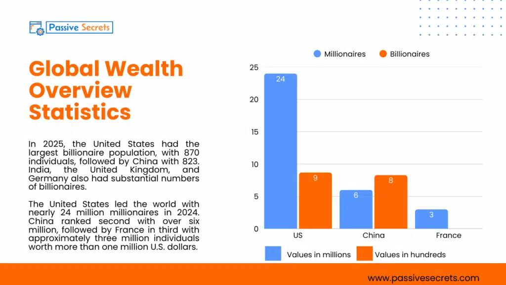 The Most Important Wealth Management Statistics You Can’t Afford to Ignore in 2026 Wealth Management Statistics