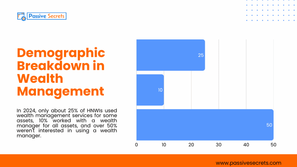 The Most Important Wealth Management Statistics You Can’t Afford to Ignore in 2026 Wealth Management Statistics - Demographics