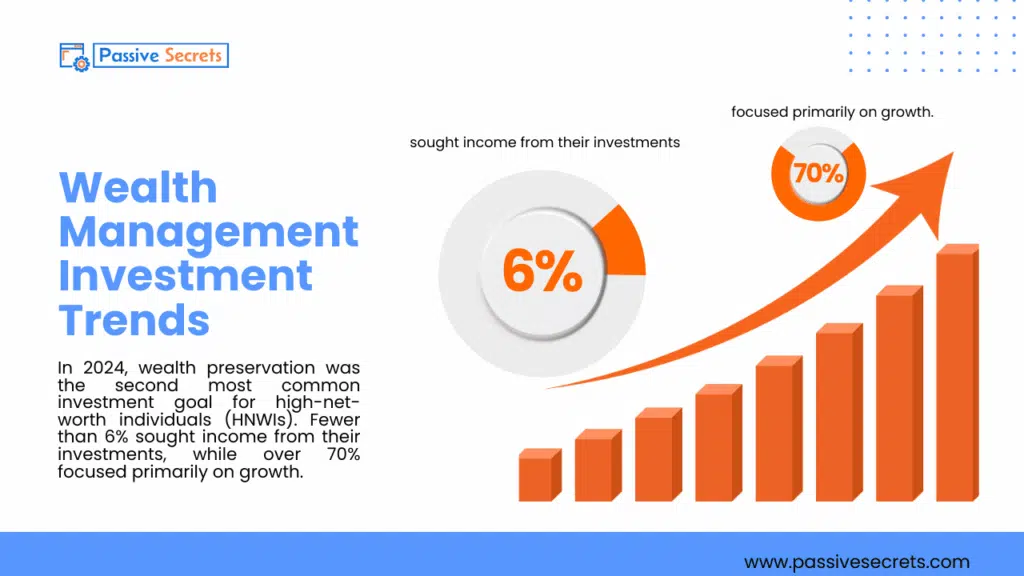 The Most Important Wealth Management Statistics You Can’t Afford to Ignore in 2026 Wealth Management Investment Trends