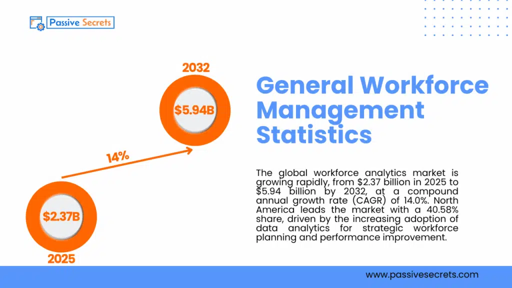 Workforce Management Statistics 2026: Trends, Data, and Insights Every Leader Needs to Know Workforce Management Statistics and Trends