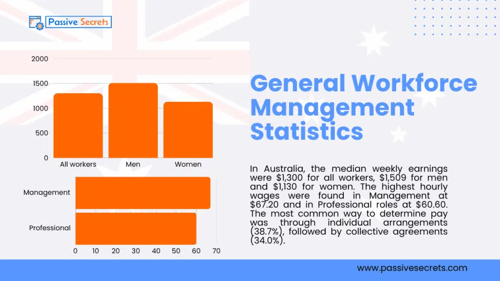Workforce Management Statistics 2026: Trends, Data, and Insights Every Leader Needs to Know Workforce Management Statistics and Trends