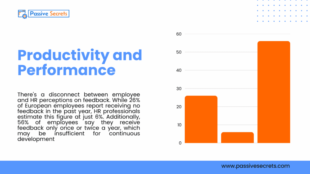 Workforce Management Statistics 2026: Trends, Data, and Insights Every Leader Needs to Know Productivity and Performance Workforce Management Statistics and Trends