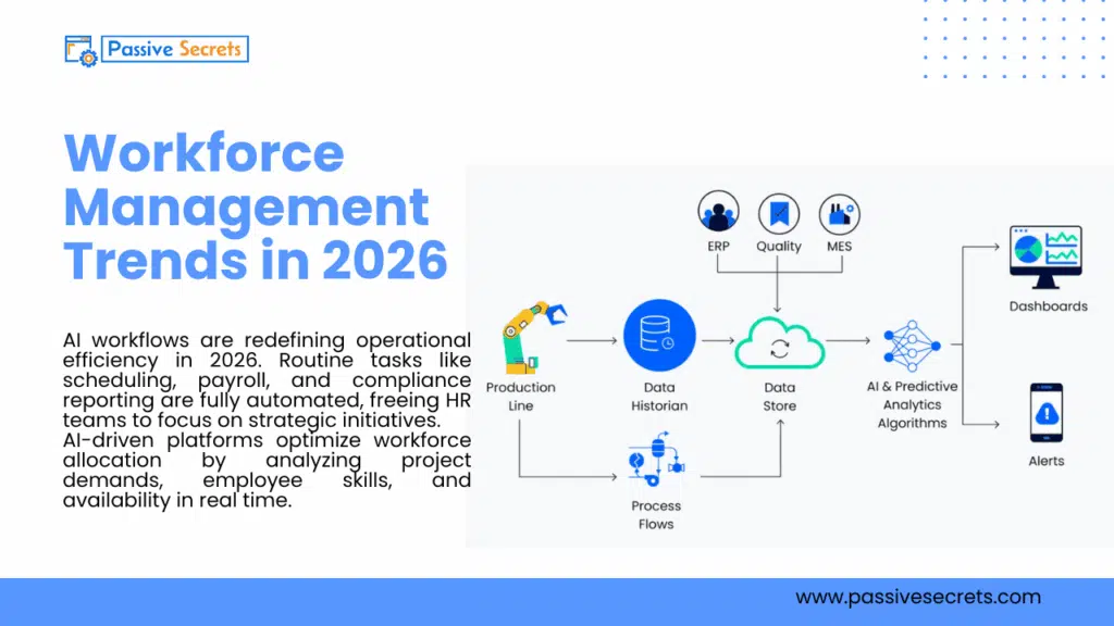 Workforce Management Statistics 2026: Trends, Data, and Insights Every Leader Needs to Know Workforce Management Trends in 2026