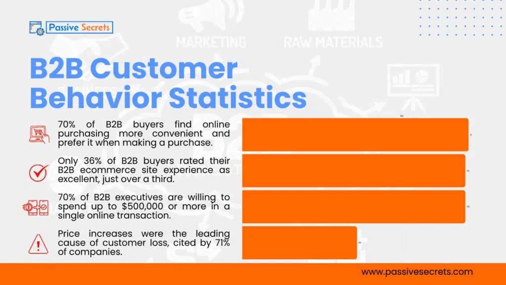 B2B Sales Statistics 2026: 64 Game-Changing Trends Shaping the Future of Business Sales B2B Customer Behavior Statistics 2026