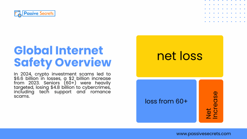 Internet Safety Statistics 2026: Startling Facts and Trends Every Online User Should Know Internet Safety Statistics 2026 - Global Internet Safety Overview