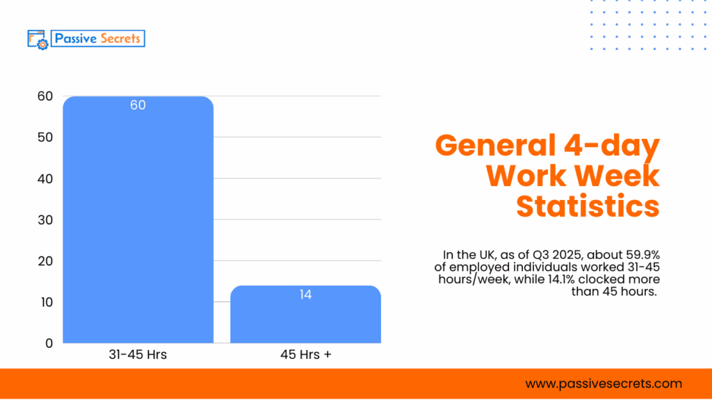 4-Day Work Week Statistics: How Fewer Days Boost Productivity 4-day Work Week Statistics